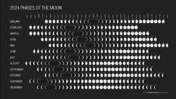 2023 Phases of the Moon Calendar